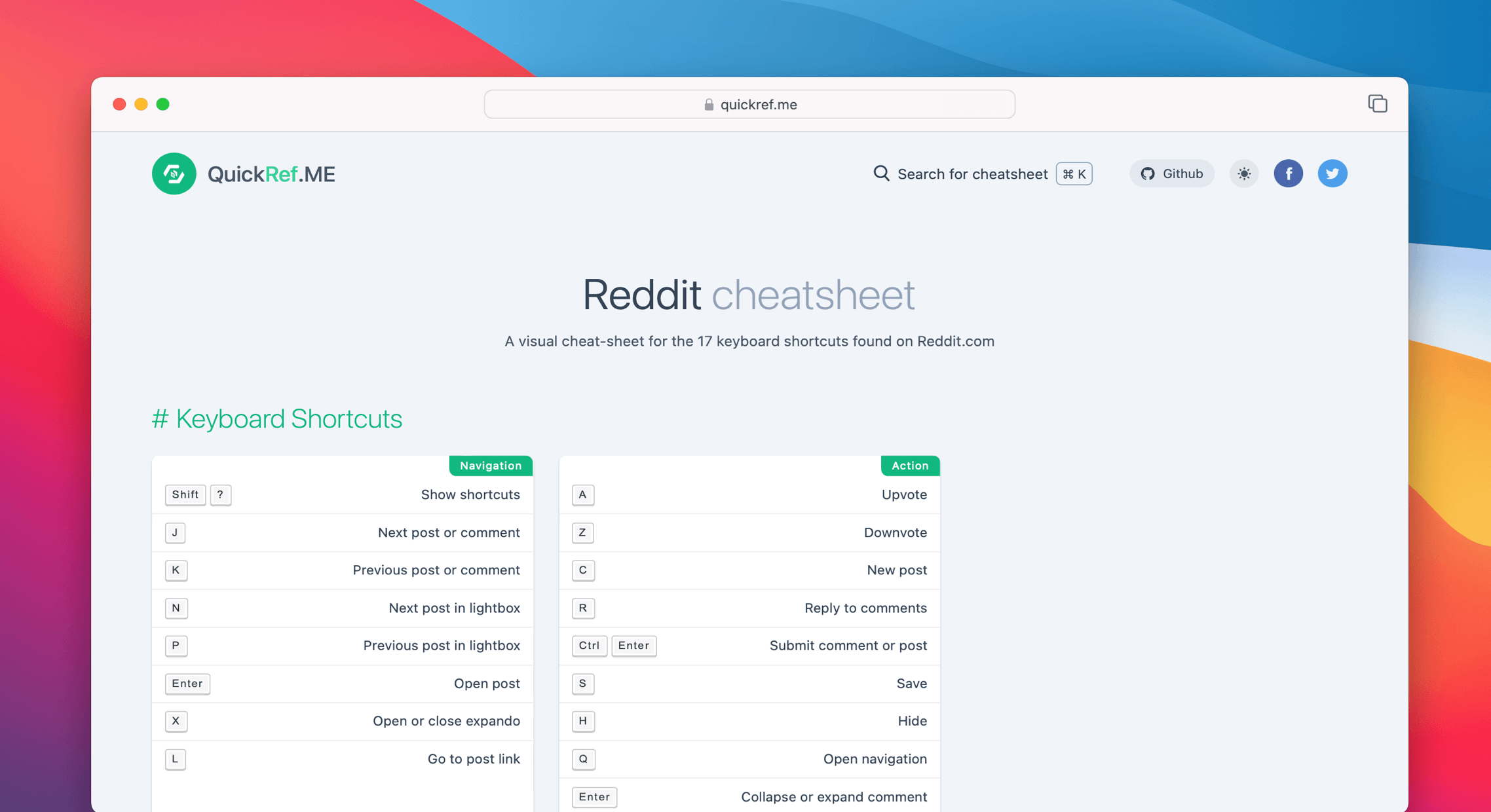 Reddit Cheat Sheet & Quick Reference